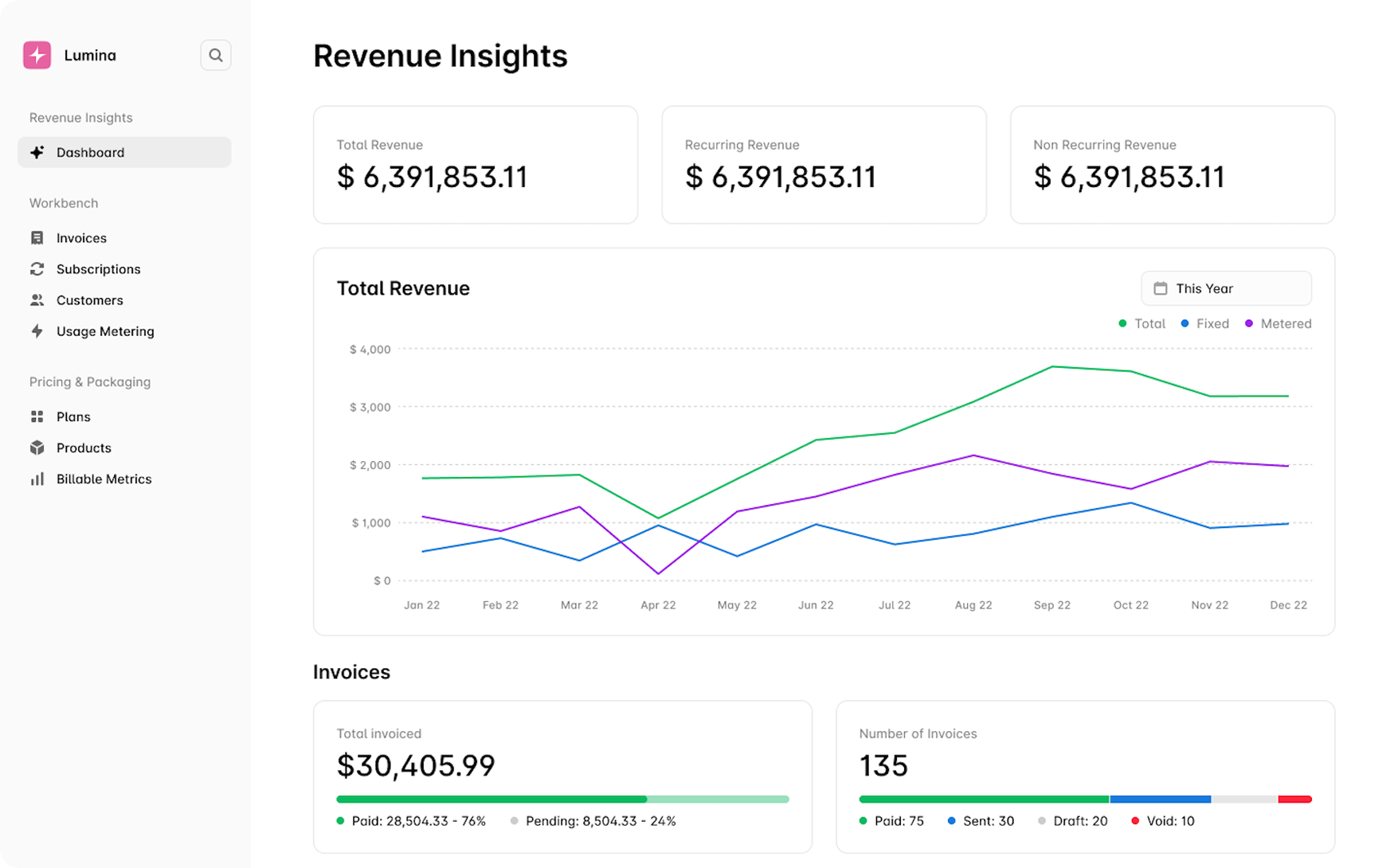 UI showing Alguna's Revenue Insights dashboard displaying Total Revenue, Recurring Revenue, NRR, and more.