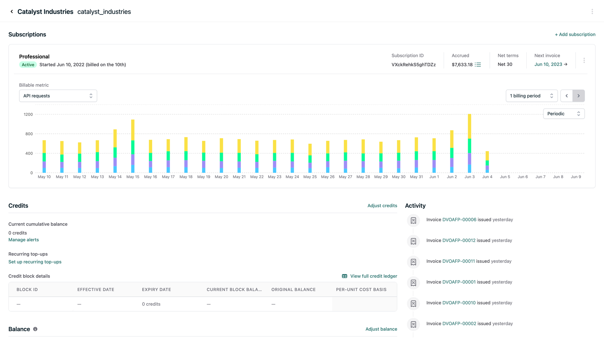 UI of Orb's Subscription data showing colorful graphs.