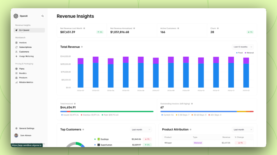 UI of Revenue Insights in Alguna showing colorful bar charts of total revenue.