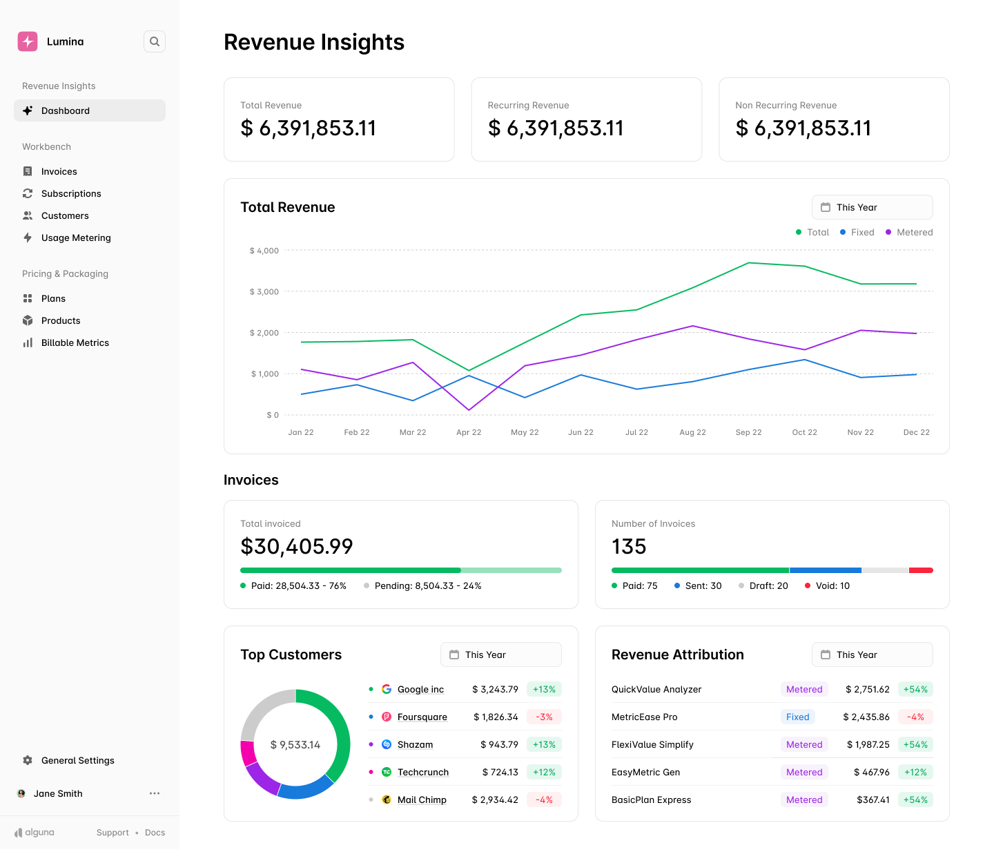 UI portraying Alguna's Revenue Insights dashboard showing a line graph of total revenue.
