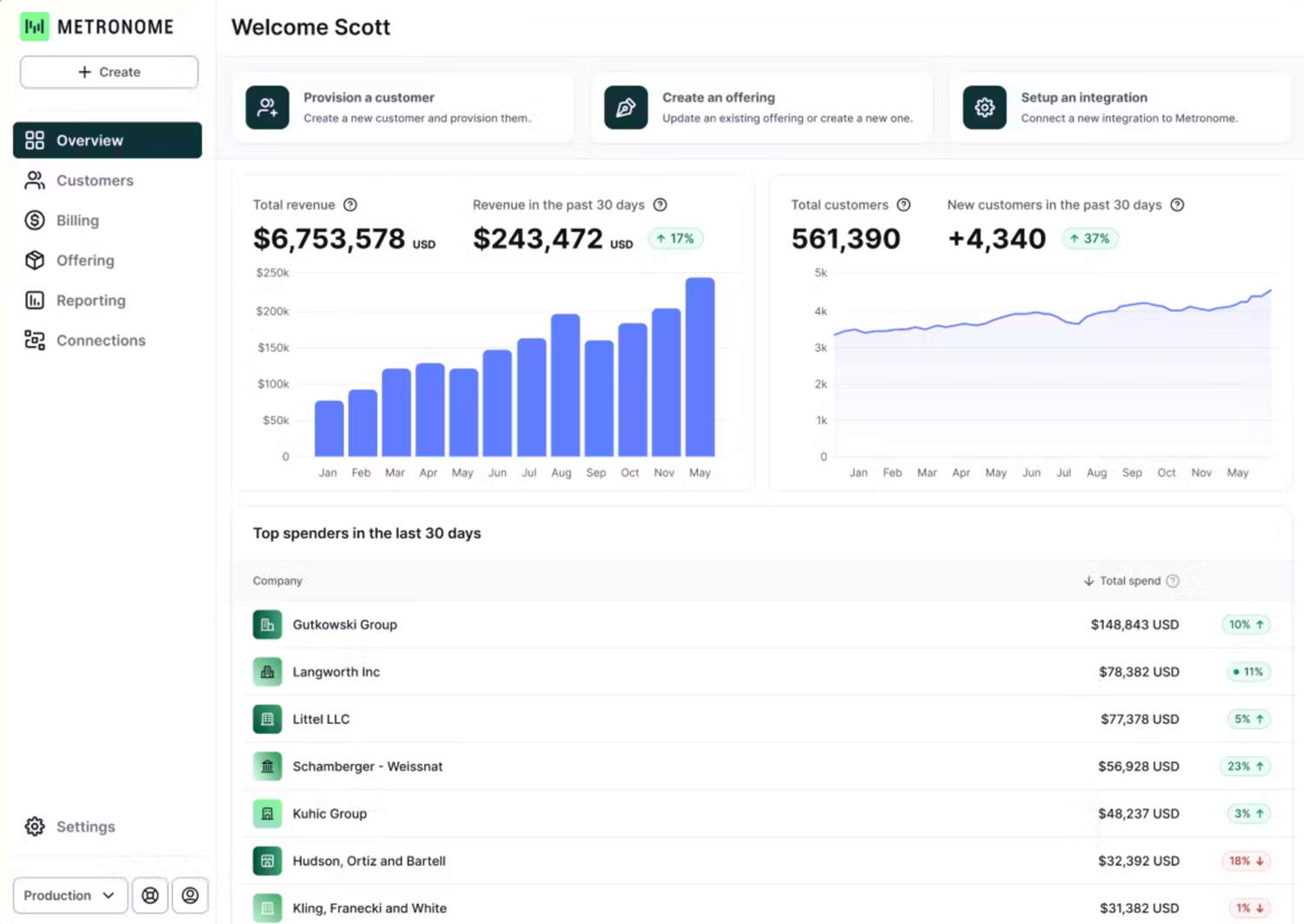 UI of Metronome's Overview page including revenue charts.