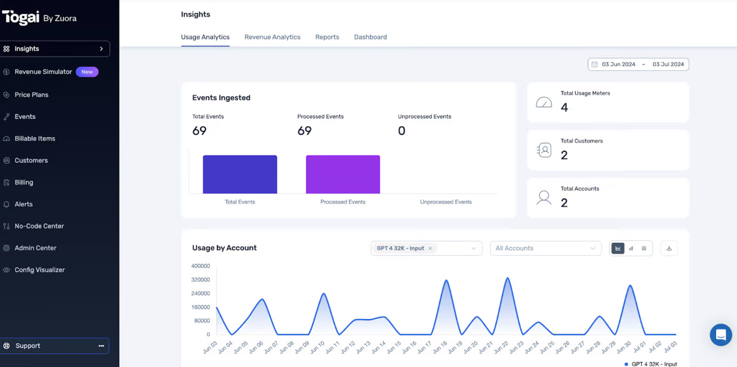 UI of Insights dashboard in Togai showing bar charts of Events Ingested.