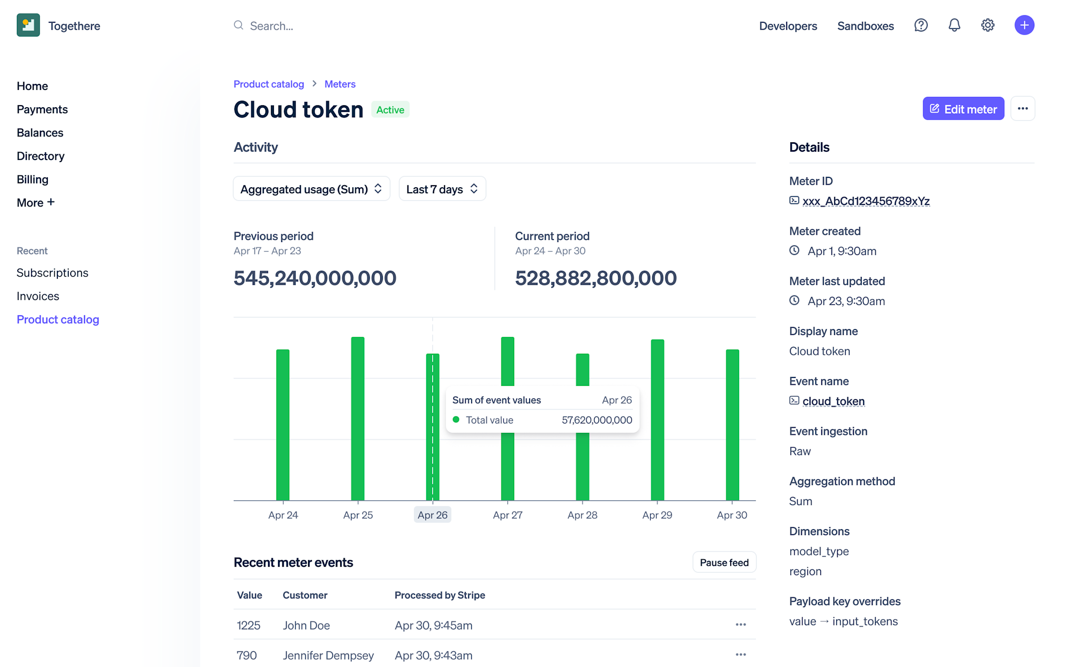 UI in Stripe showing green bar graphs of aggregated usage.