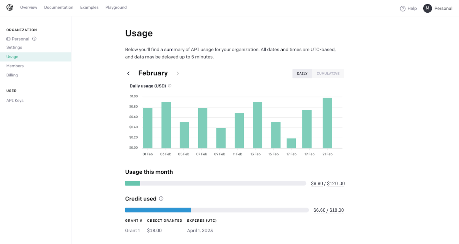 11 green bar charts of varying heights depicting daily usage across the month of February.