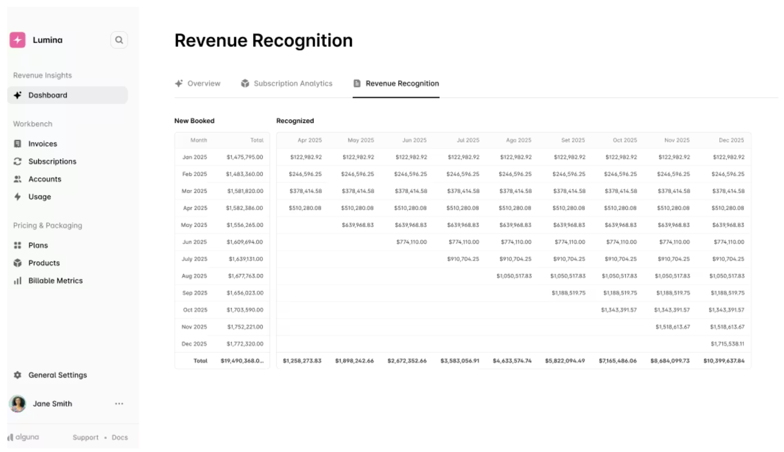 Revenue recognition in Alguna.