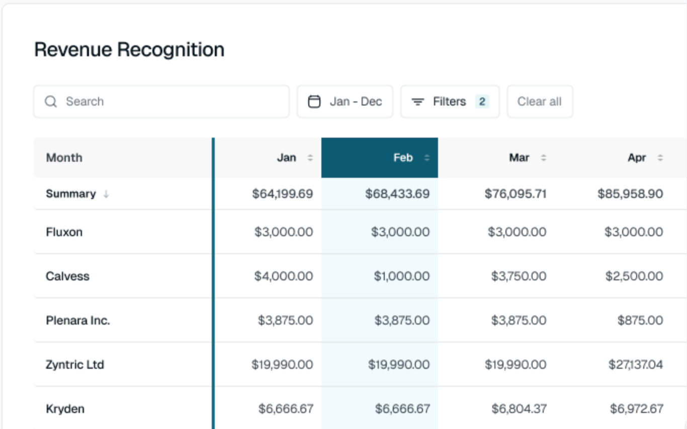 Revenue recognition in Tabs.