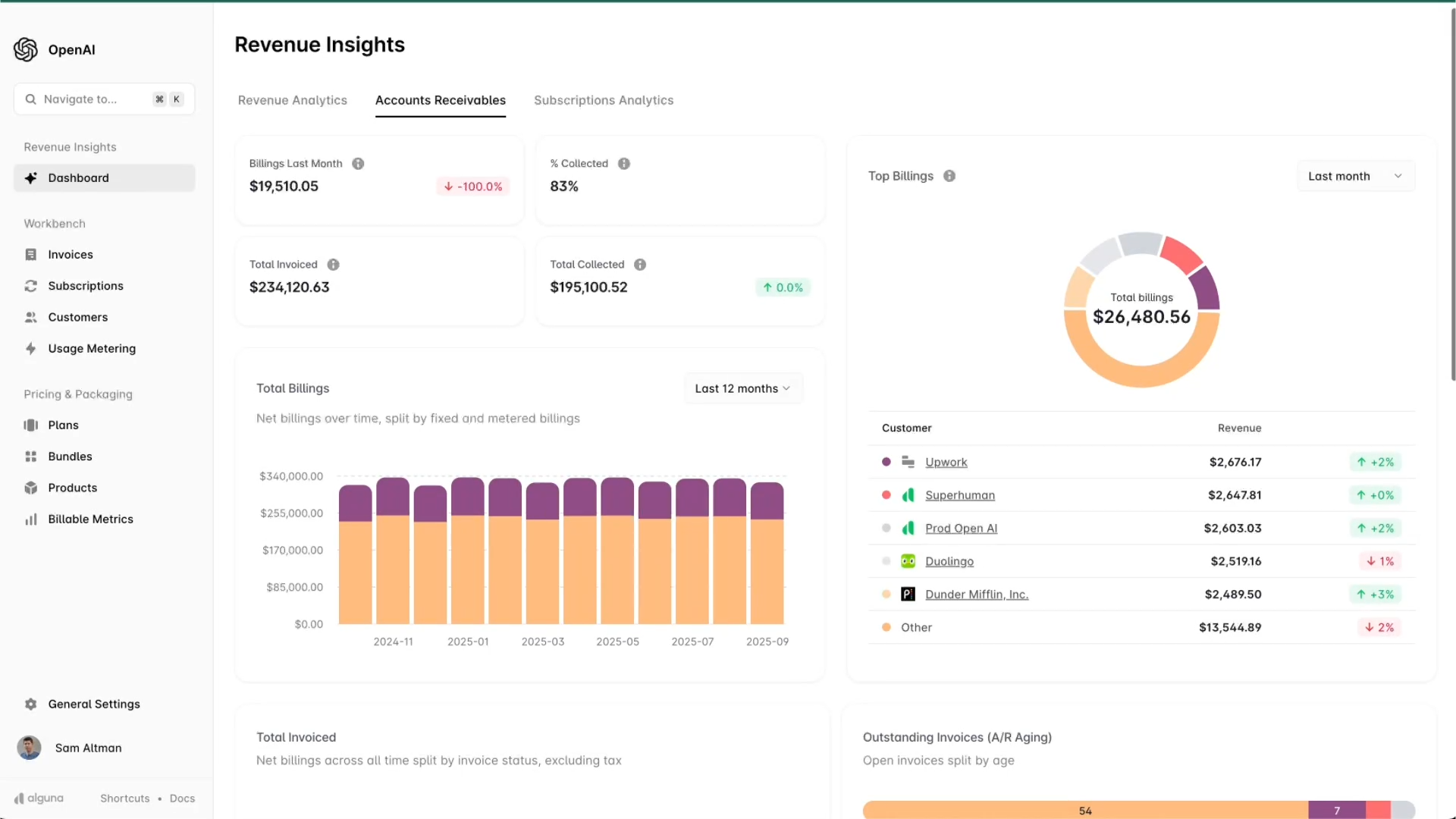 Orange and purple bar charts showing total billings over time.