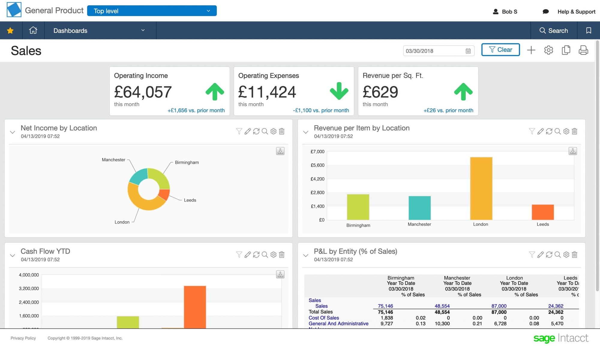 Dashboard overview in Sage Intacct.