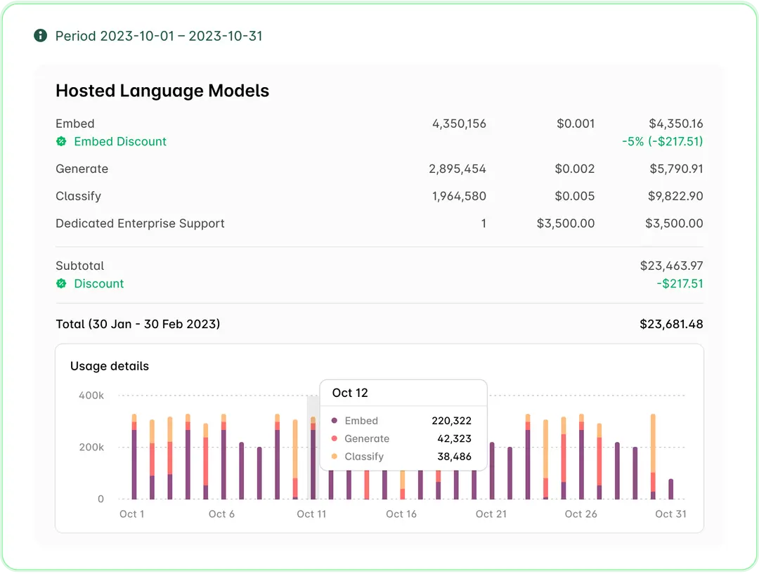 Snapshot of hybrid invoice in Alguna.