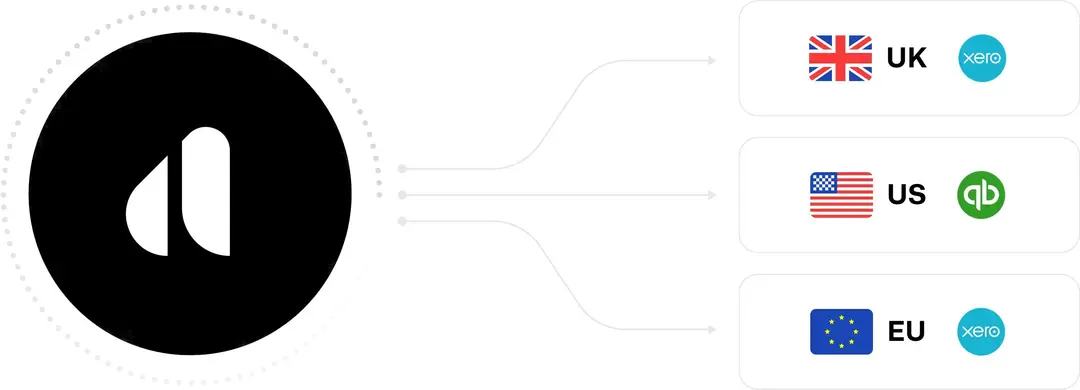 Alguna supports multi-entity and multi-currency.