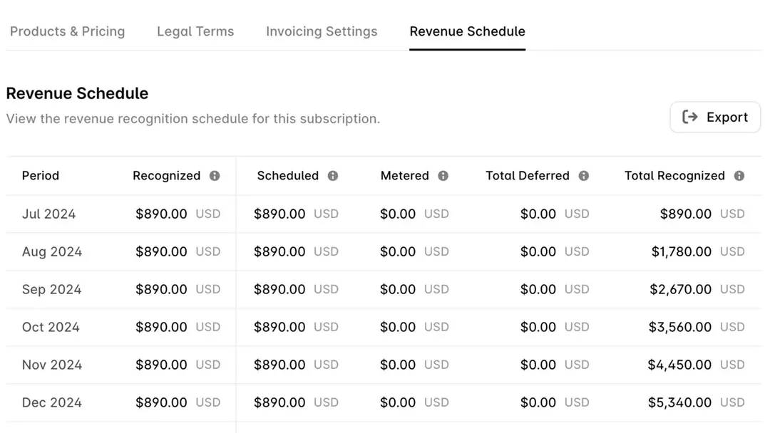 Automated revenue schedule in Alguna.