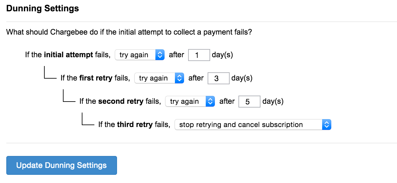 Dunning setup in Chargebee.