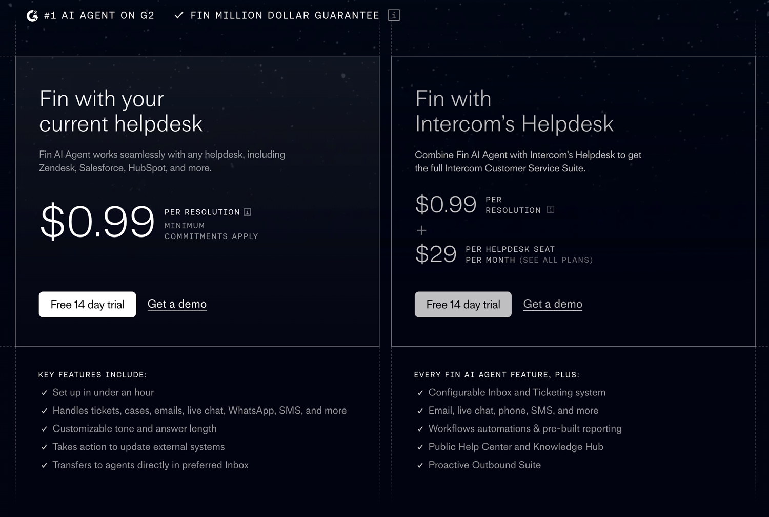 Intercom Fin's pricing.