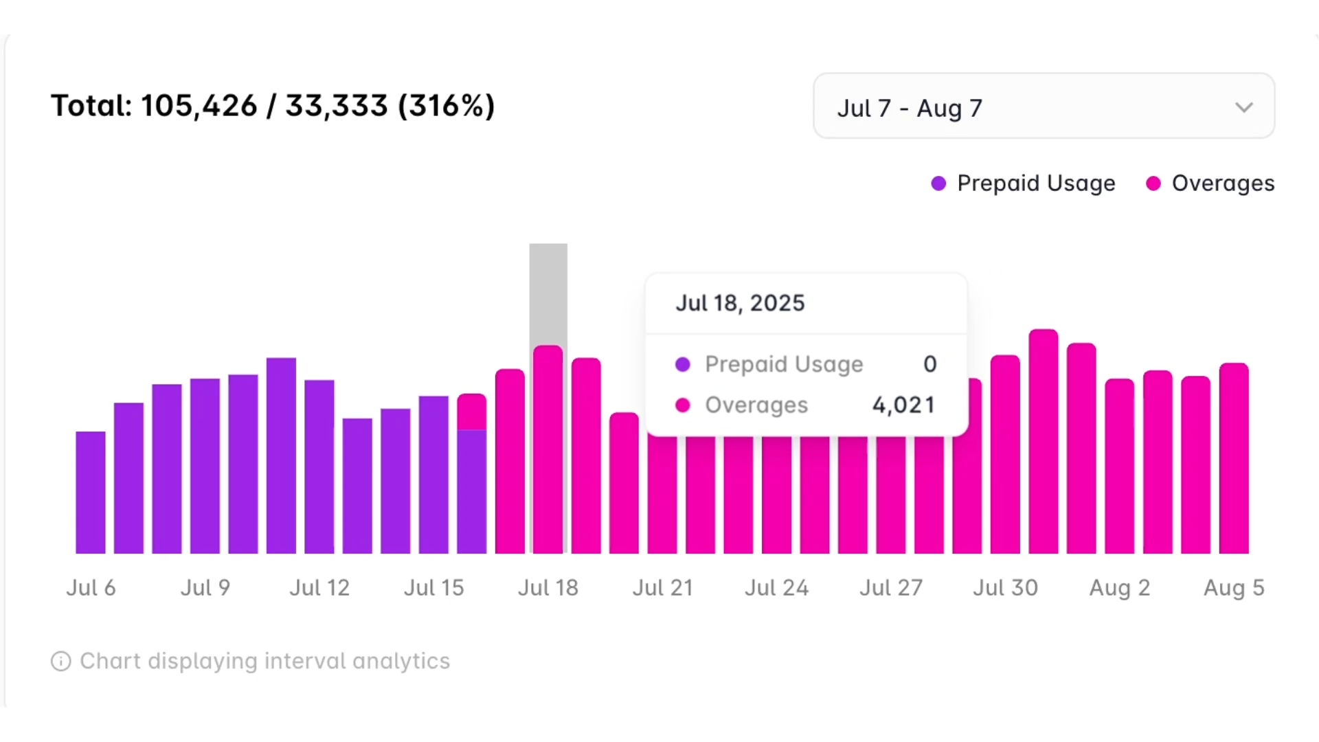 Usage metering in Alguna.