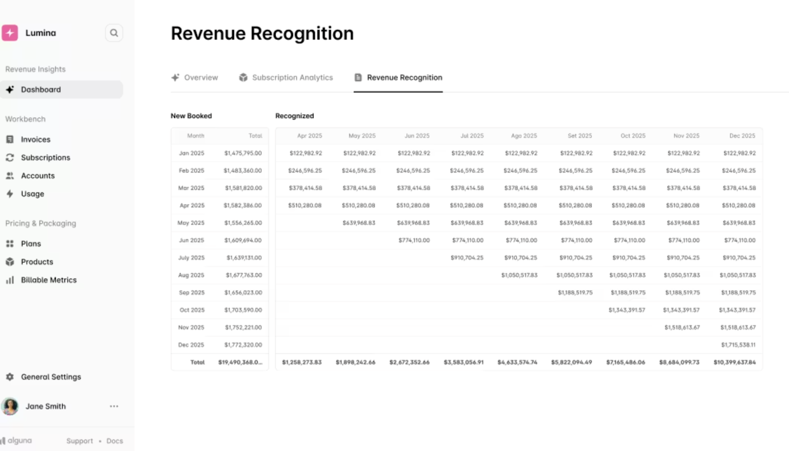 Revenue recognition in Alguna.