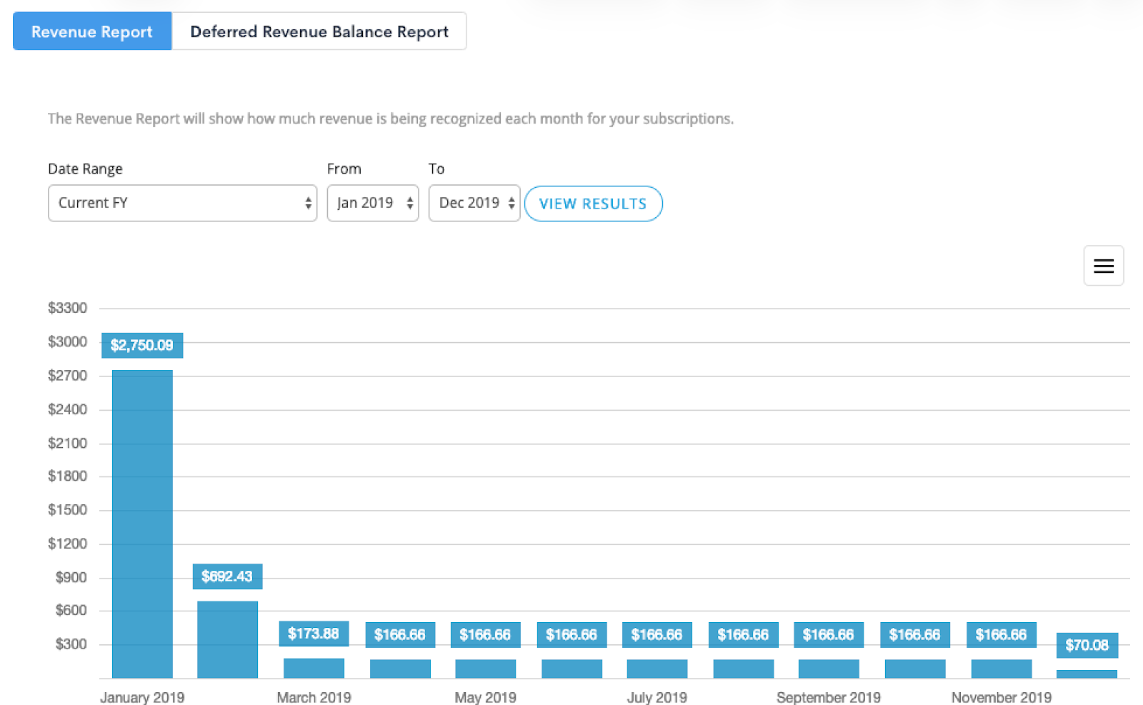 Revenue report chart in Maxio.