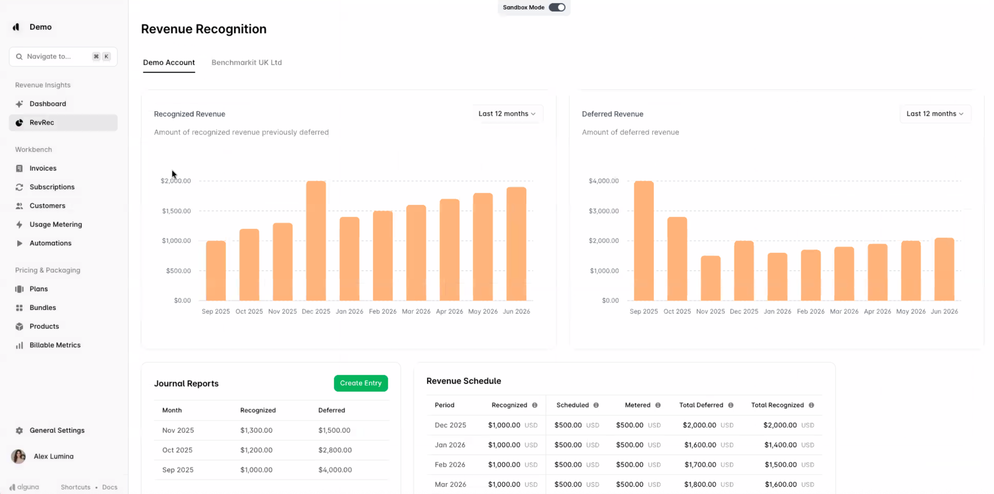 Two orange bar charts with recognized and deferred revenue.