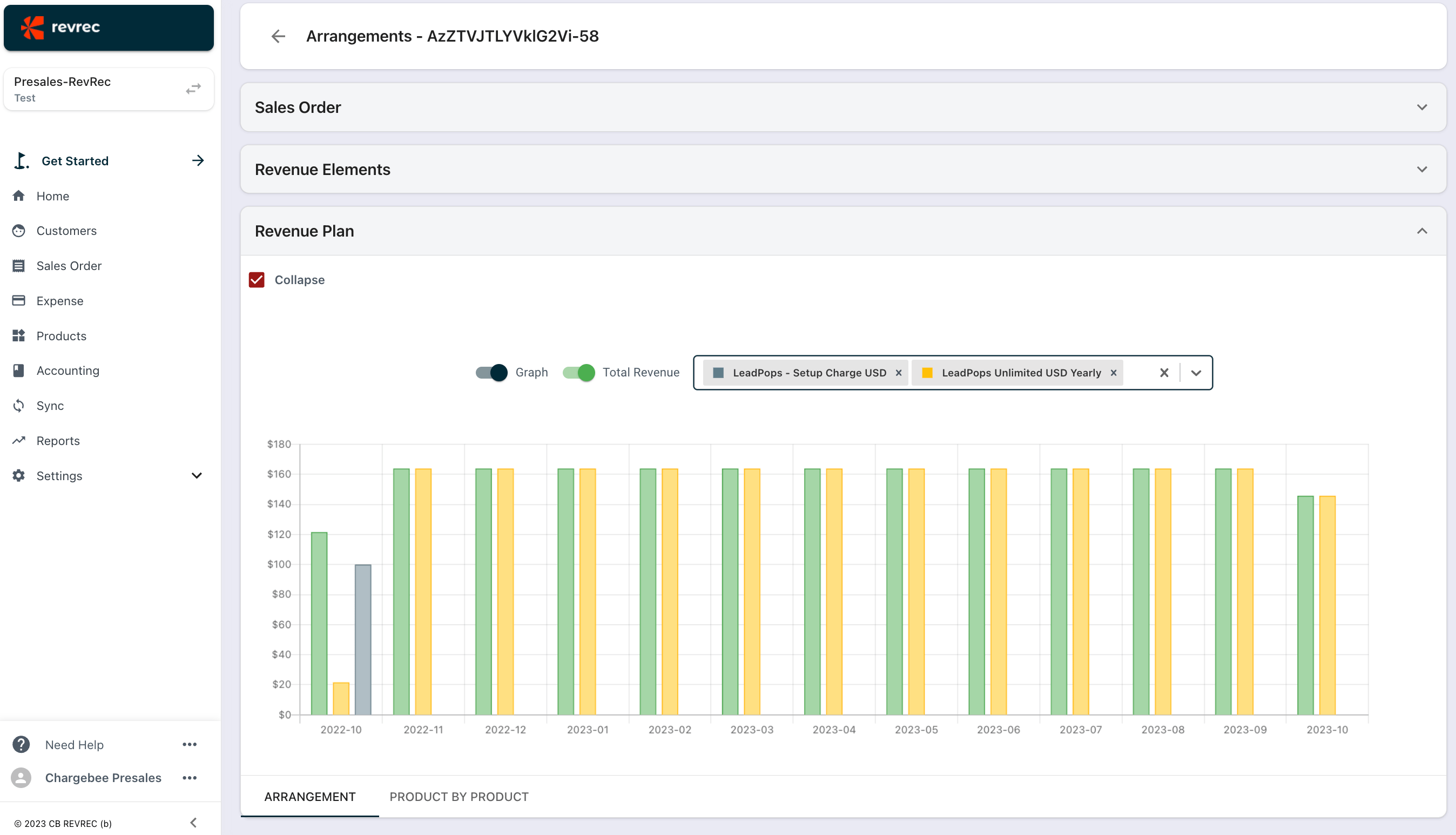 Green and yellow bar graphs showing total revenue vs setup charges.