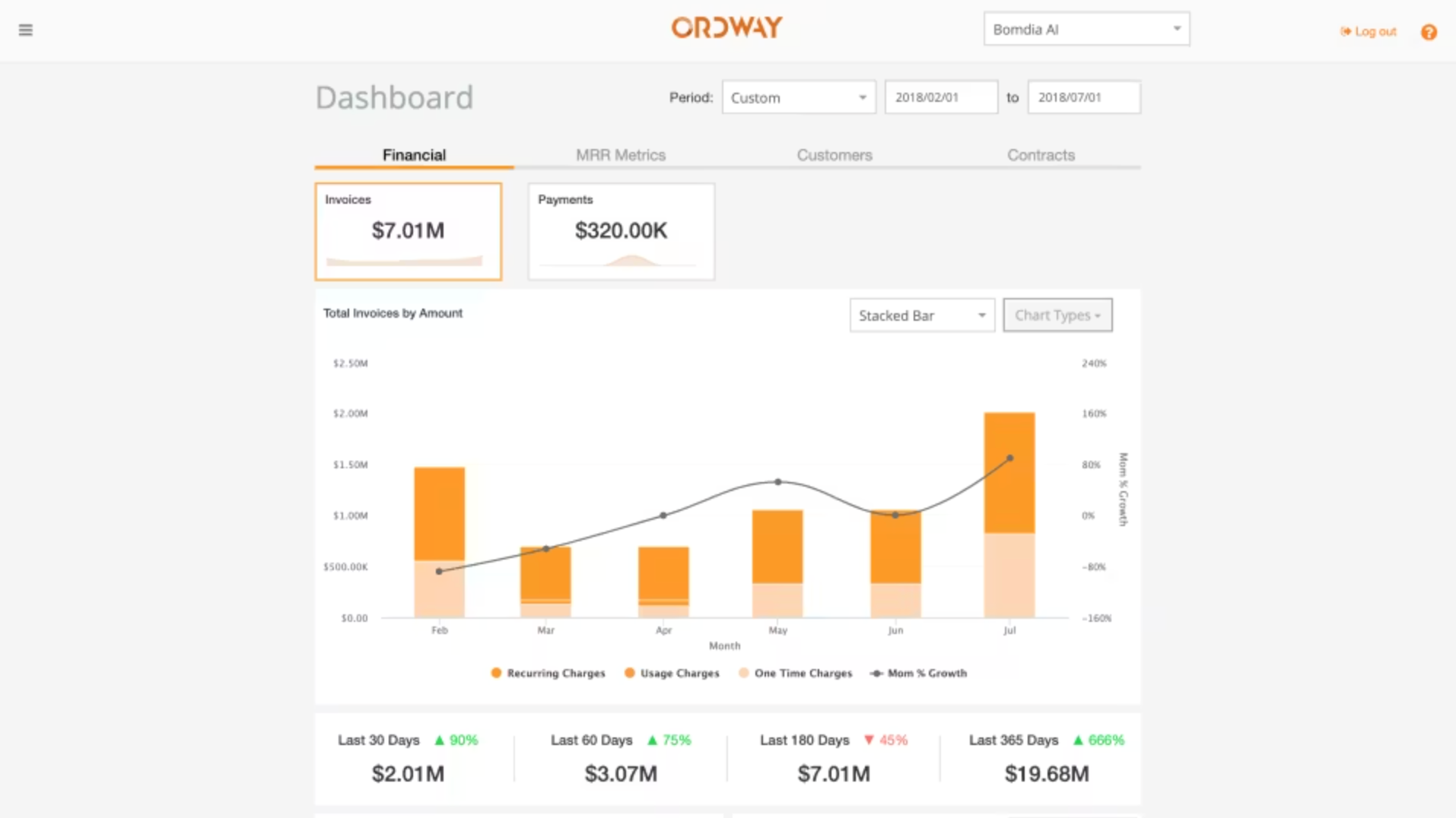 Ordway dashboard.