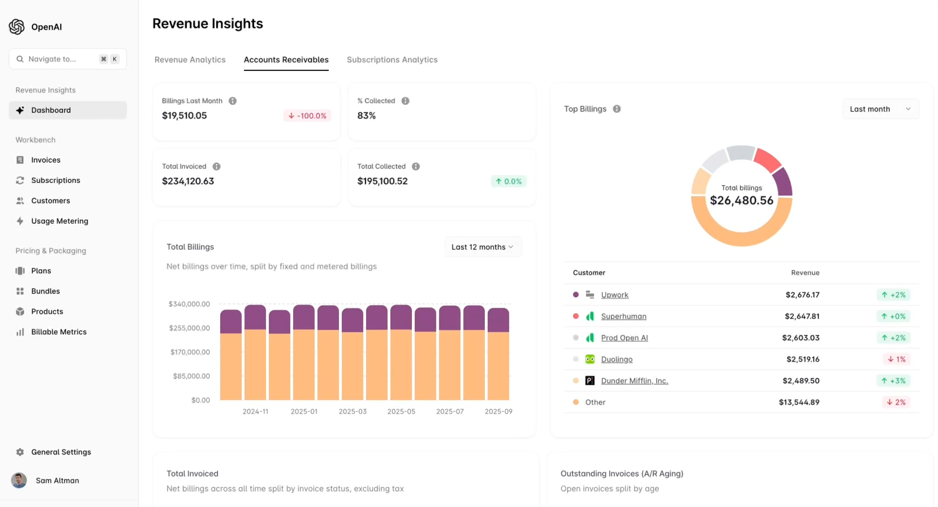Revenue insights in Alguna.