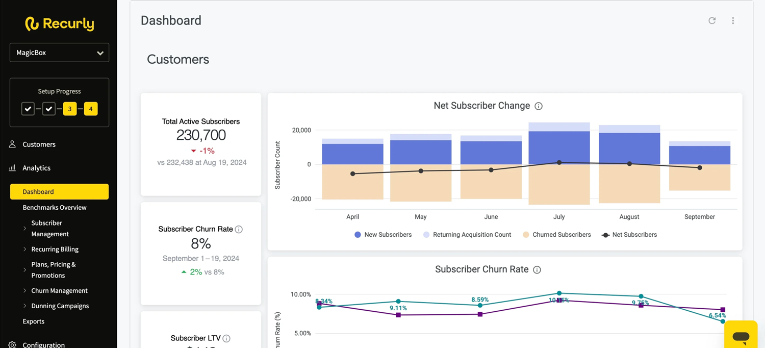 Dashboard in Recurly.