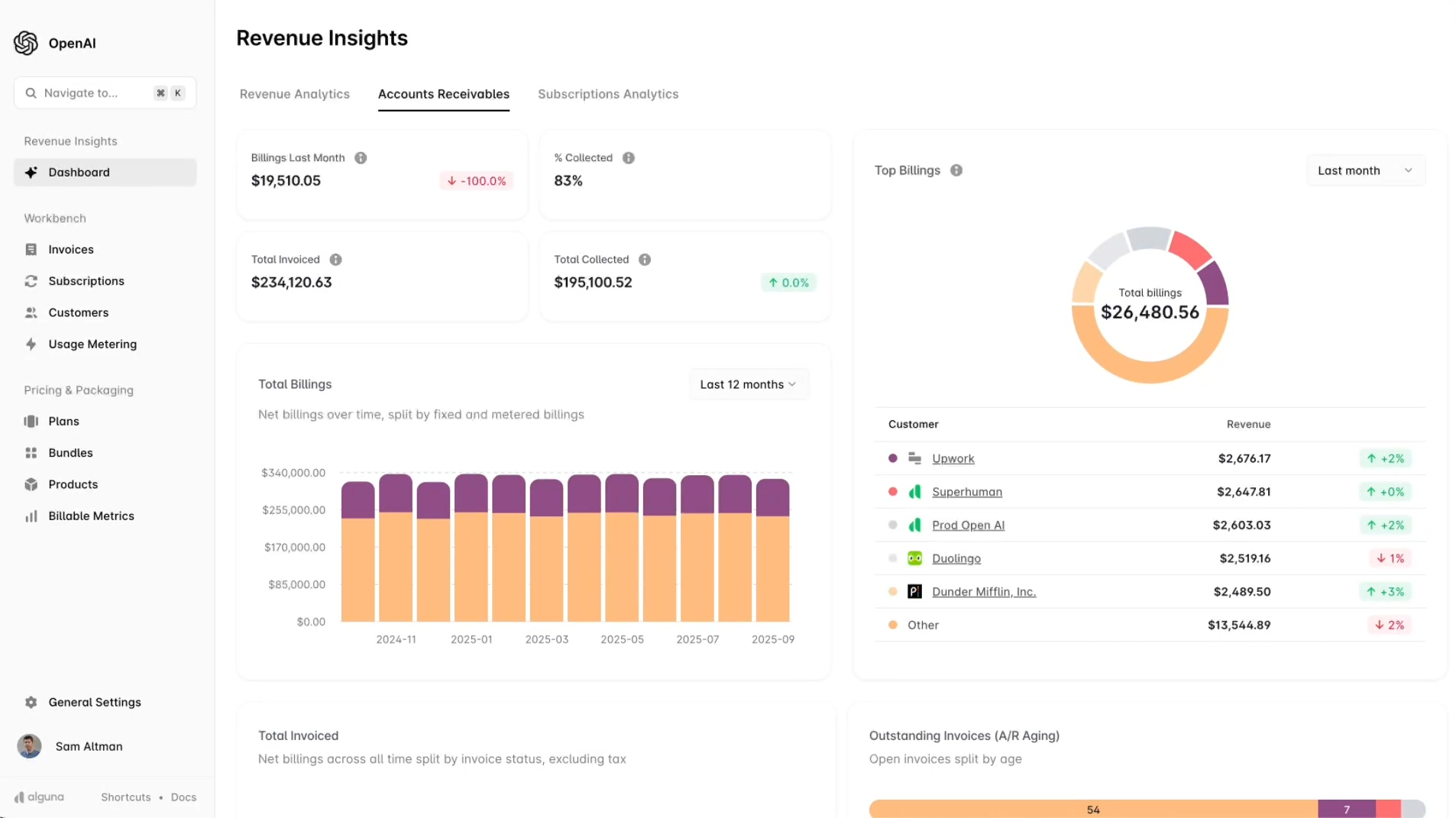 Revenue Insights in Alguna.