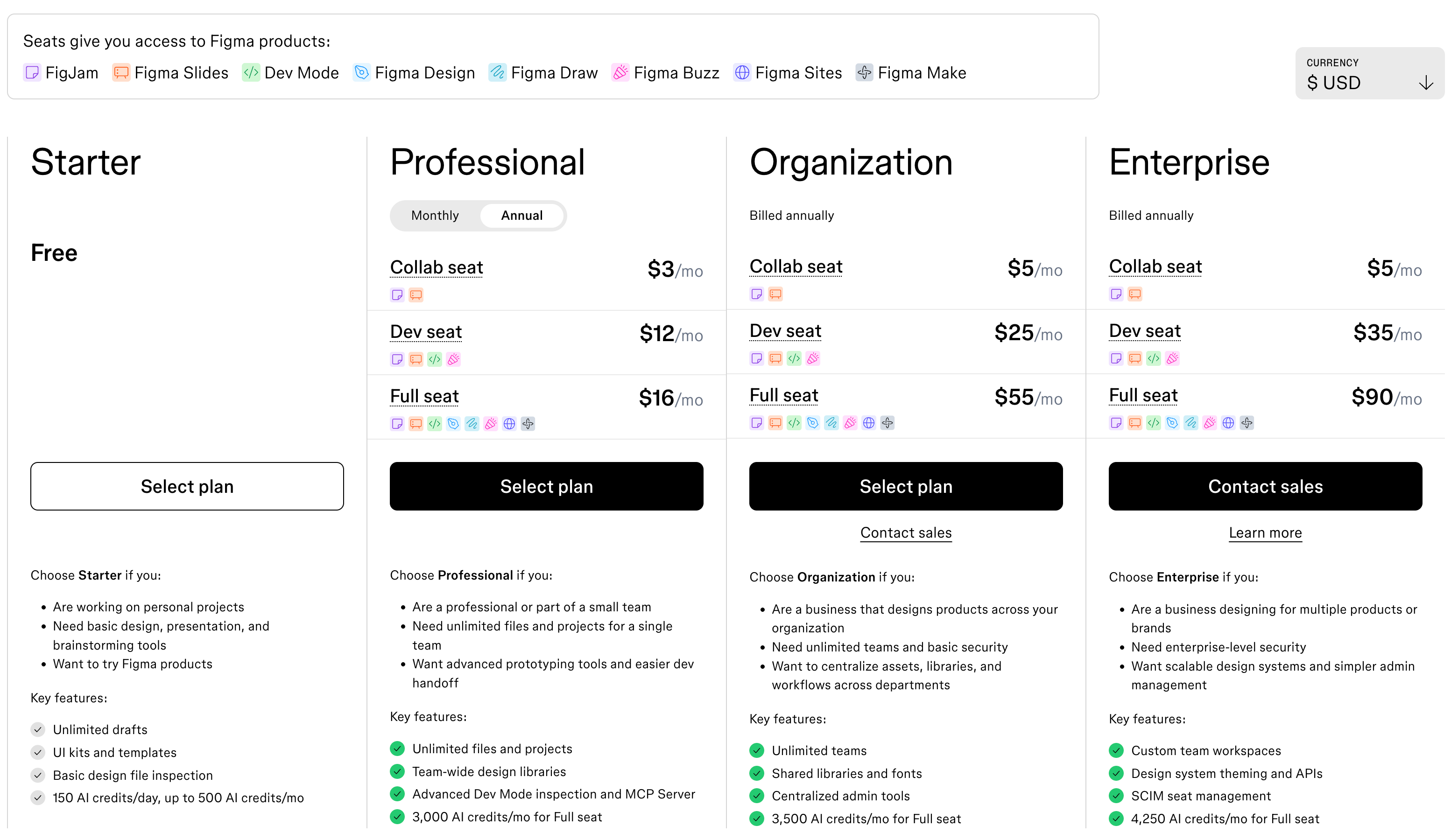SaaS leaders are adding new usage metrics more often than they are removing them, suggesting a broader shift towards hybrid models and consumption pricing.