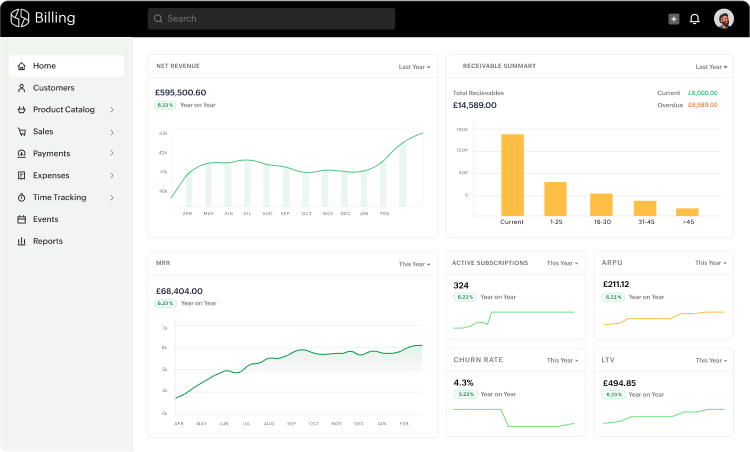 Zoho Billing dashboard.