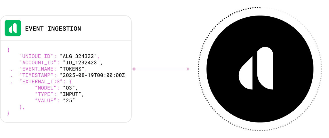 Event ingestion via API in Alguna.