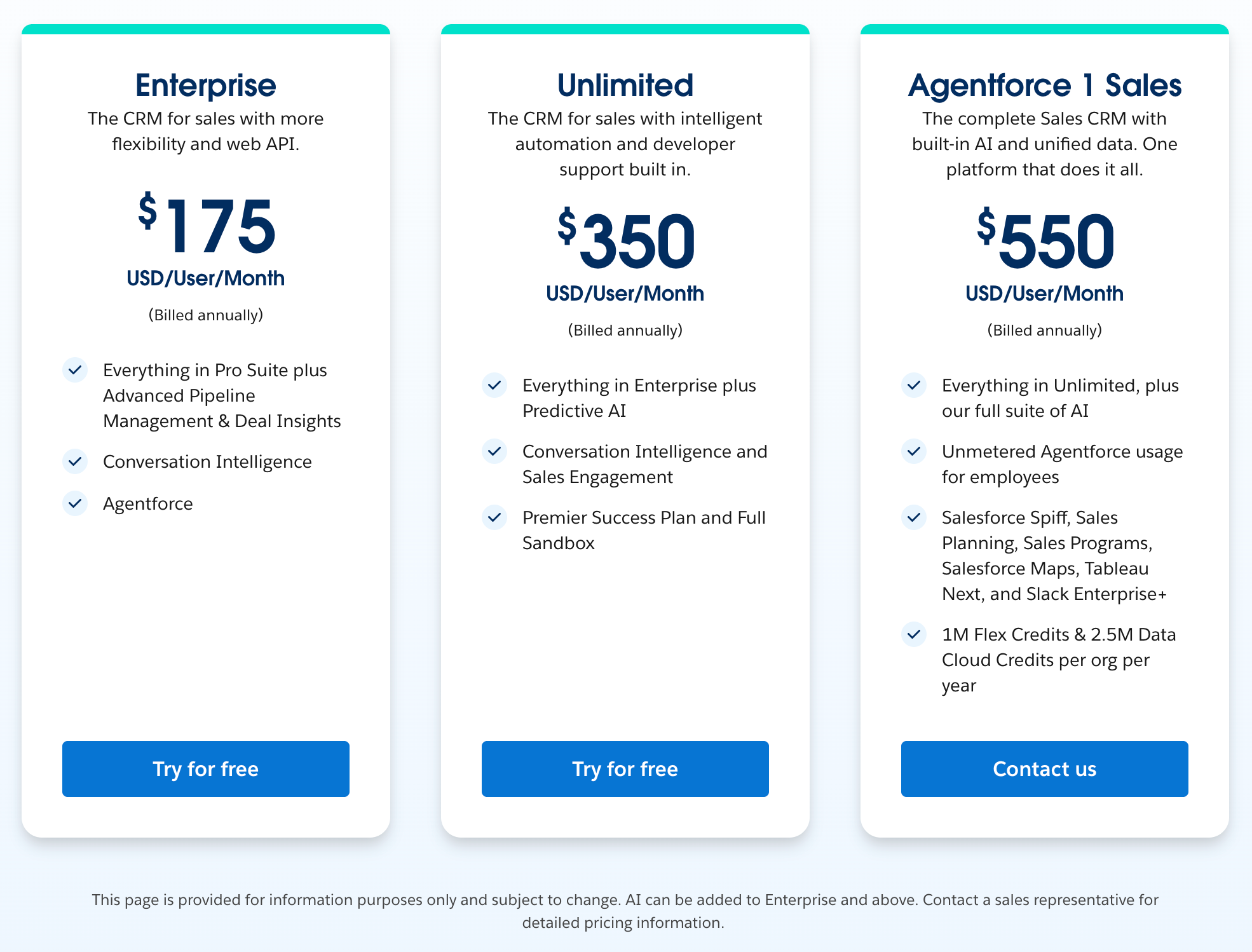 Salesforce enterprise pricing model.