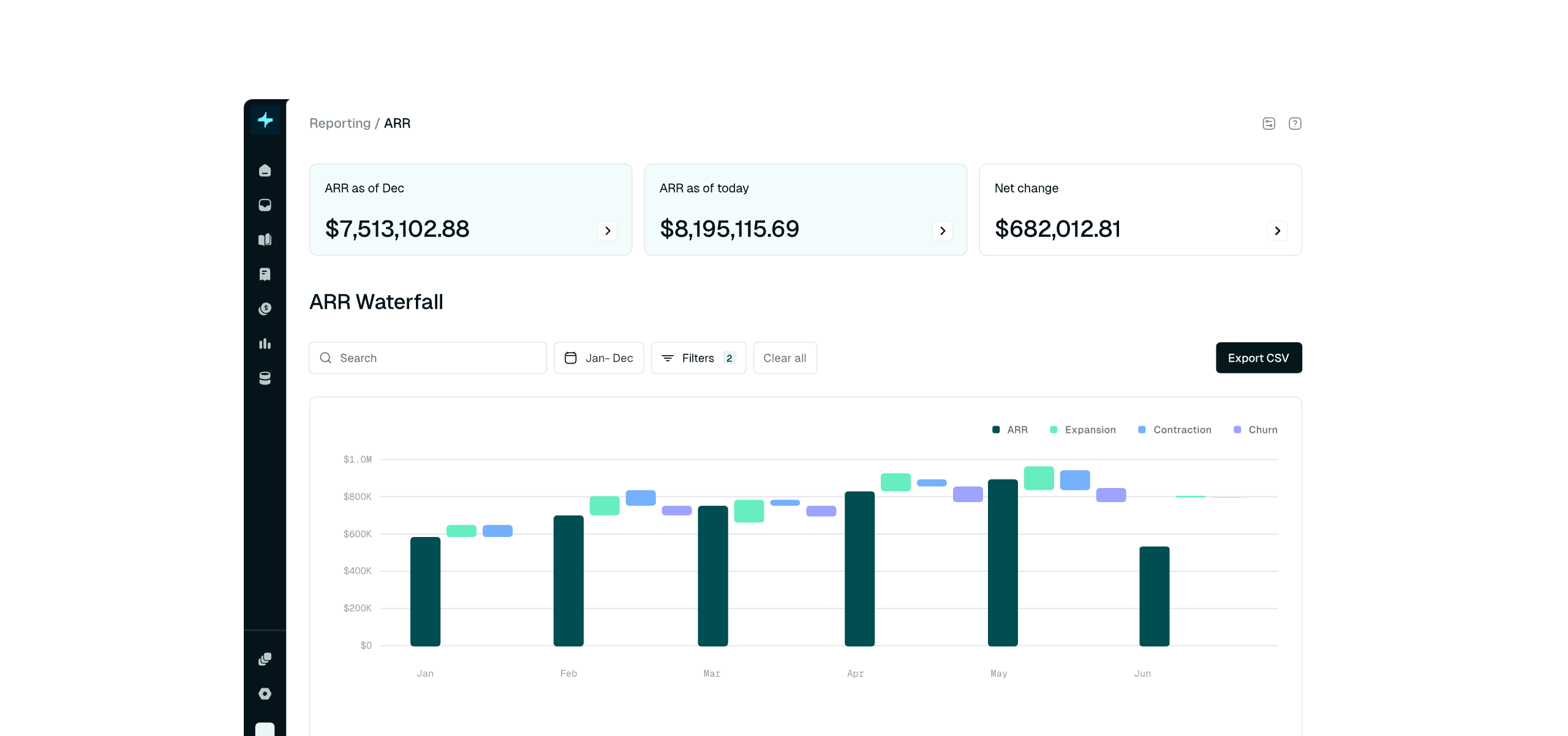 ARR reporting in Tabs.