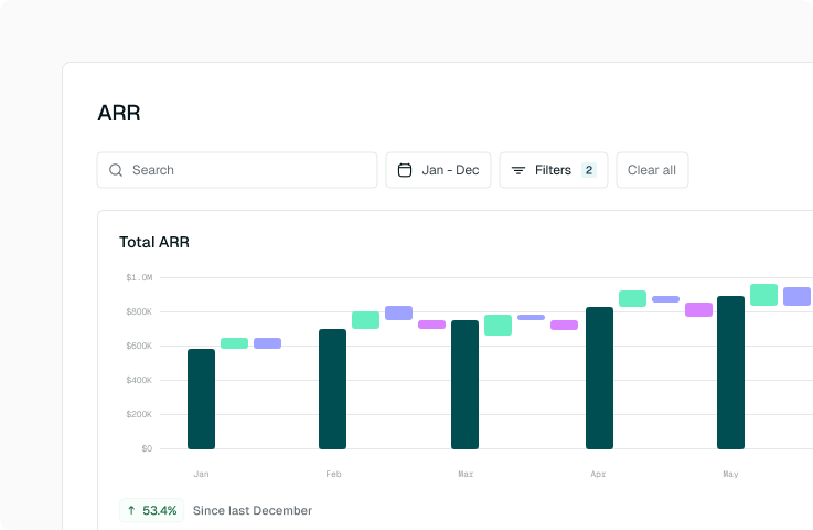 ARR overview in Tabs.