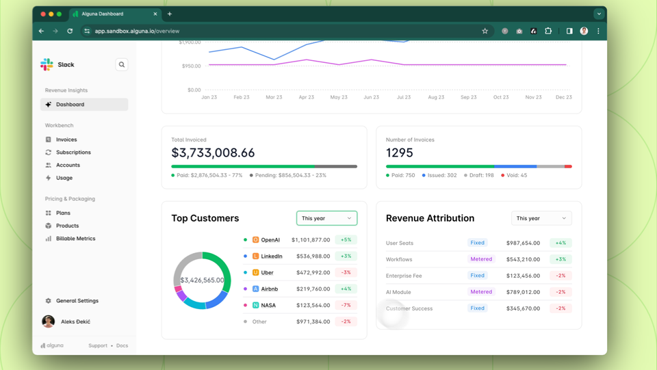 Launch Week: Revenue Insights